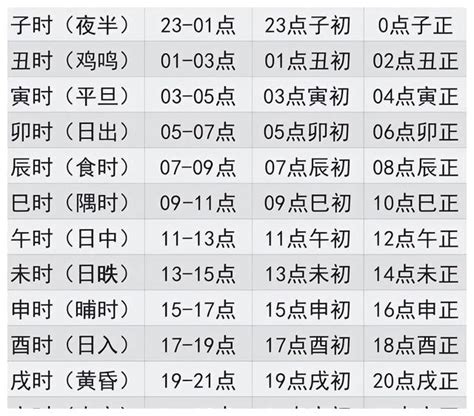 天干 時間|天支地支 十二时辰对照表